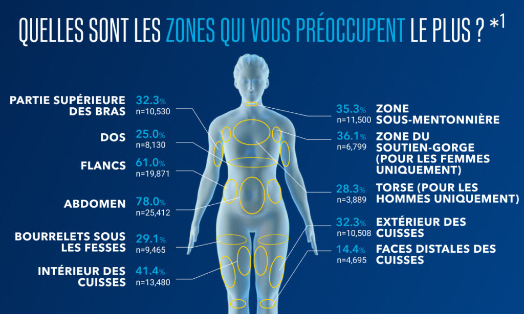 Coolsculpting Bordeaux Clinique Esthetique Aquitaine